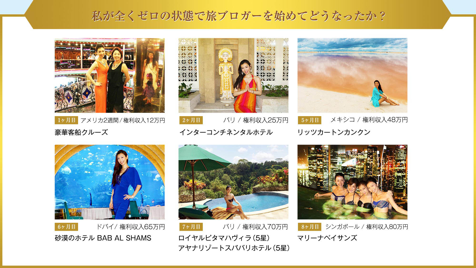 私が全くゼロの状態で旅ブロガーを始めてどうなったか?